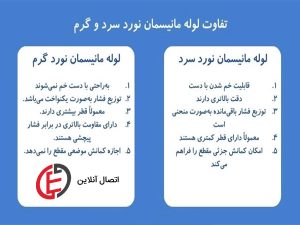 تفاوت لوله مانیسمان نورد سرد و نورد گرم