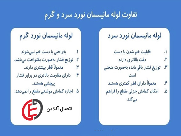 تفاوت لوله مانیسمان نورد سرد و نورد گرم