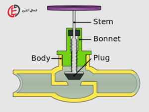 شیر کروی یا گلوب ولو چیست ؟ معرفی کامل