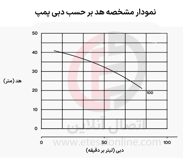 پمپ آب خانگی