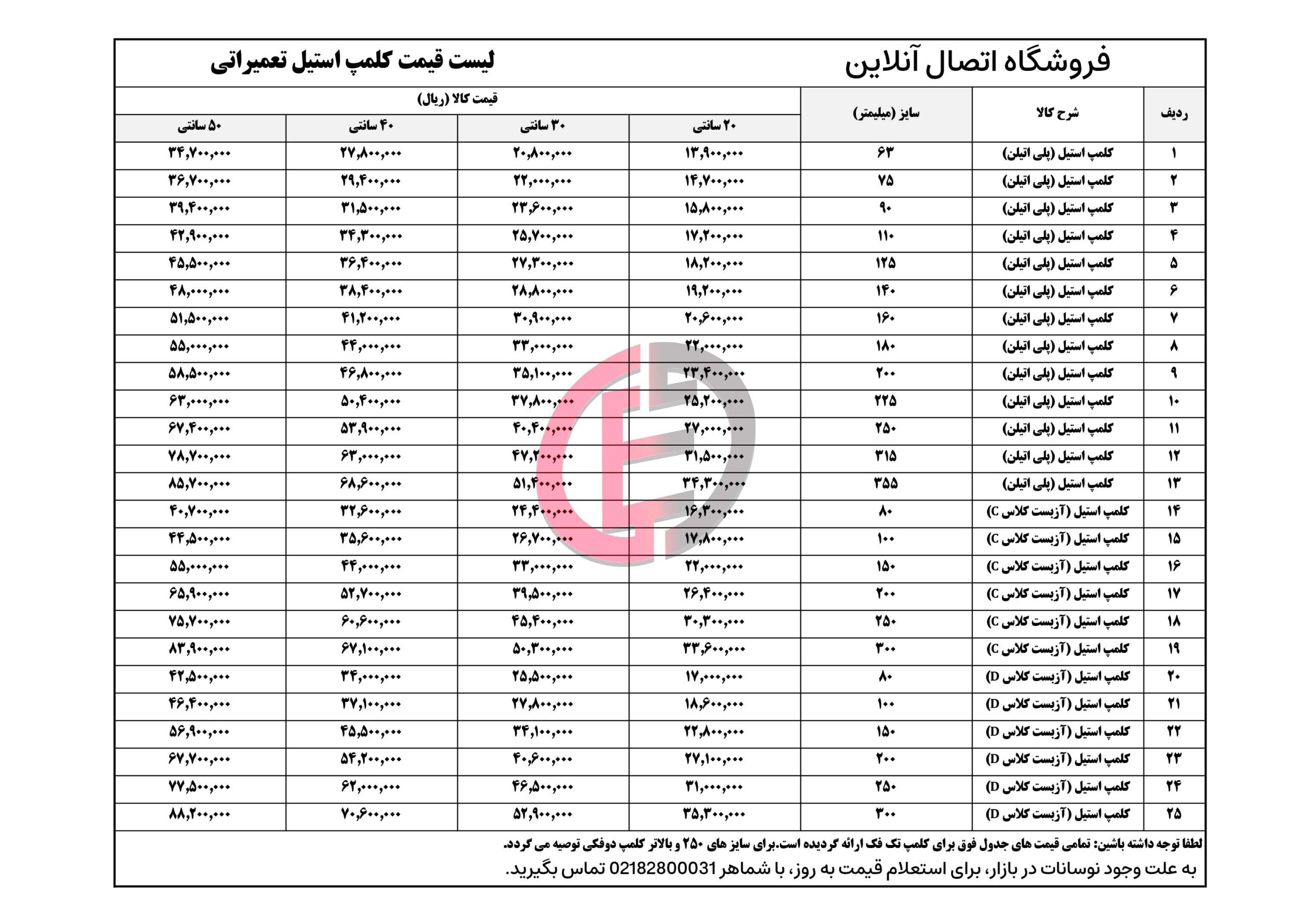 لیست قیمت کلمپ تعمیراتی استیل