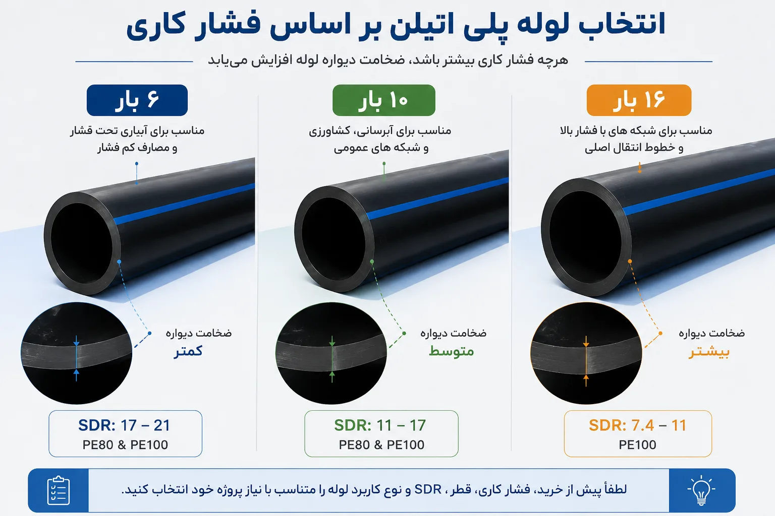 انتخاب لوله بر اساس فشار کاری