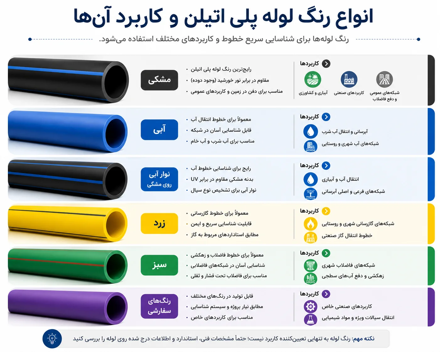اینفوگرافیک حرفه_ای شامل لوله مشکی، آبی، زرد، سبز و رنگ_های سفارشی با توضیح کوتاه کنار هرکدام