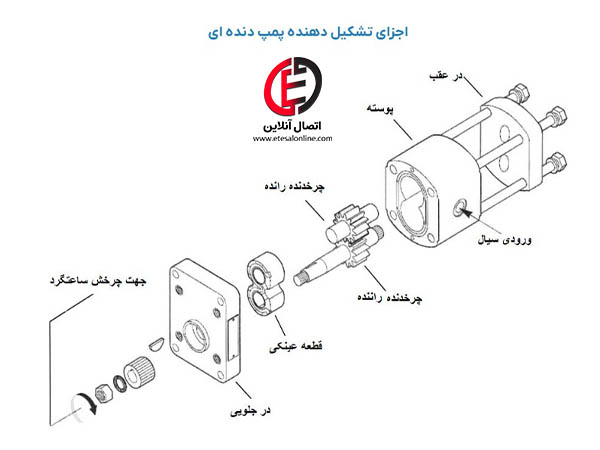 آموزش تعمیر پمپ دنده ای